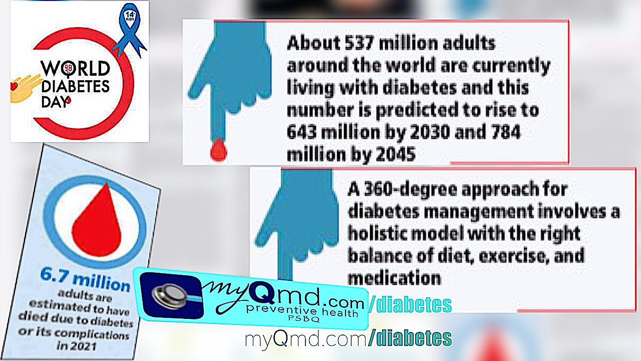 myqmd-diabetes