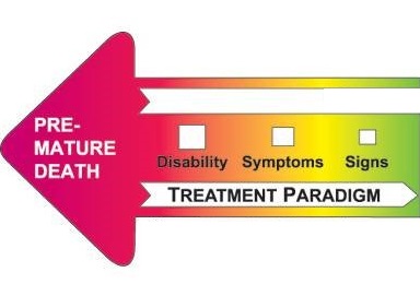 Illness-WellnessContinuumW1_curative