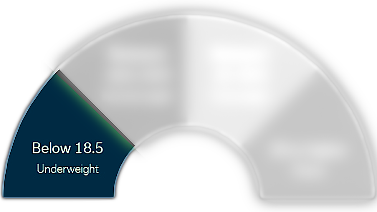 Under-weight BMI less than 18.5